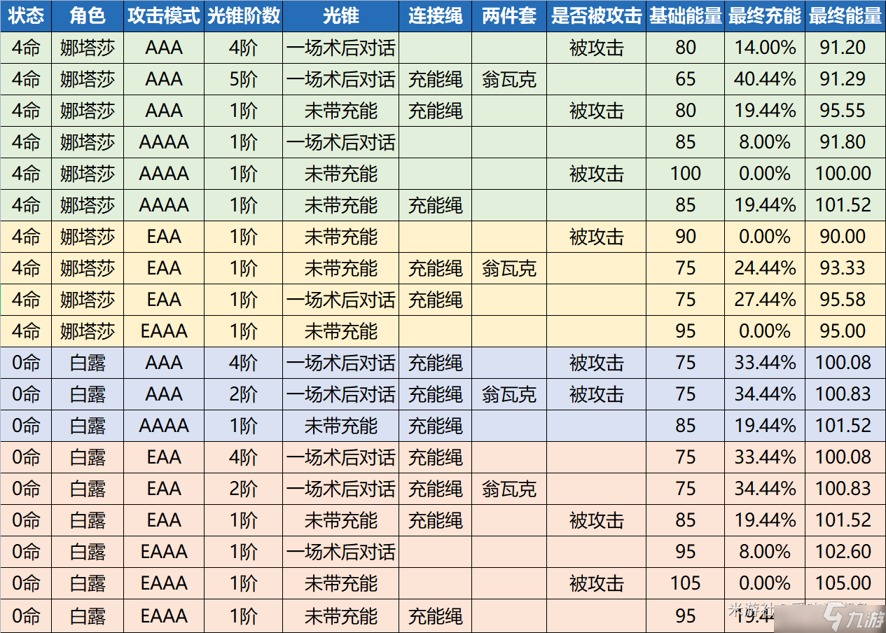 崩坏星穹铁道超值三星丰饶光锥推荐攻略 超值三星丰饶光锥排行一览