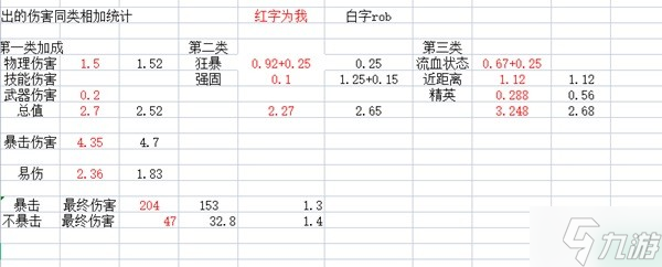 《暗黑破壞神4》野蠻人旋風(fēng)斬BD分享