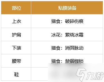 dnf劍魂貼膜裝備選擇推薦2023最新