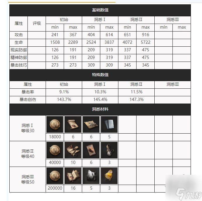重返未来1999兔毛手袋要培养吗 兔毛手袋配队攻略