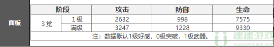 白夜极光戒卫座技能介绍