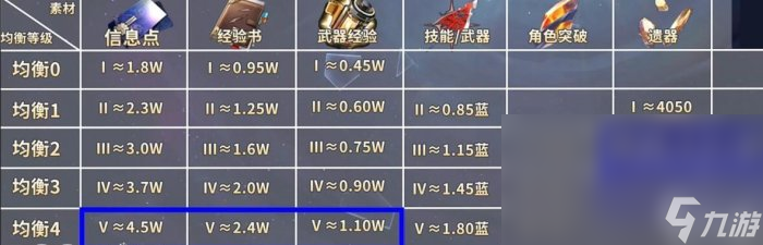 《崩坏星穹铁道》遗器经验怎么获取 遗器经验获取攻略