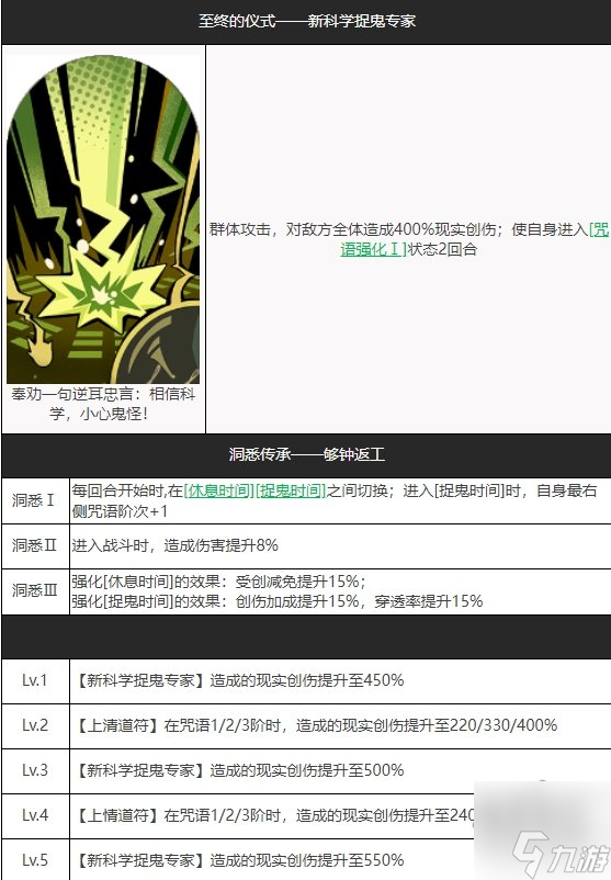 泥鯭的士队伍怎么搭配 重返未来1999泥鯭的士培养攻略