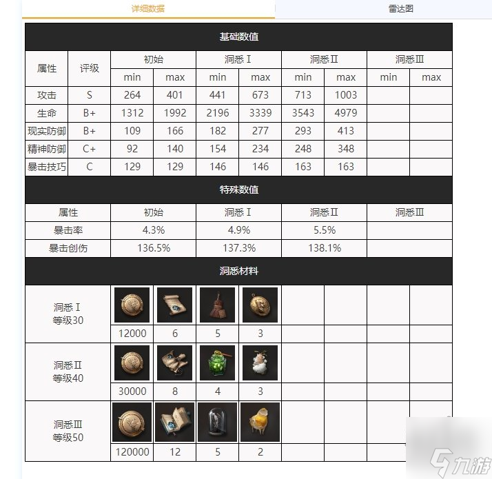夏利值得培养吗 重返未来1999夏利养成攻略