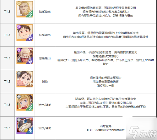 鋼之煉金術(shù)師MOBILE強(qiáng)度榜2023一覽