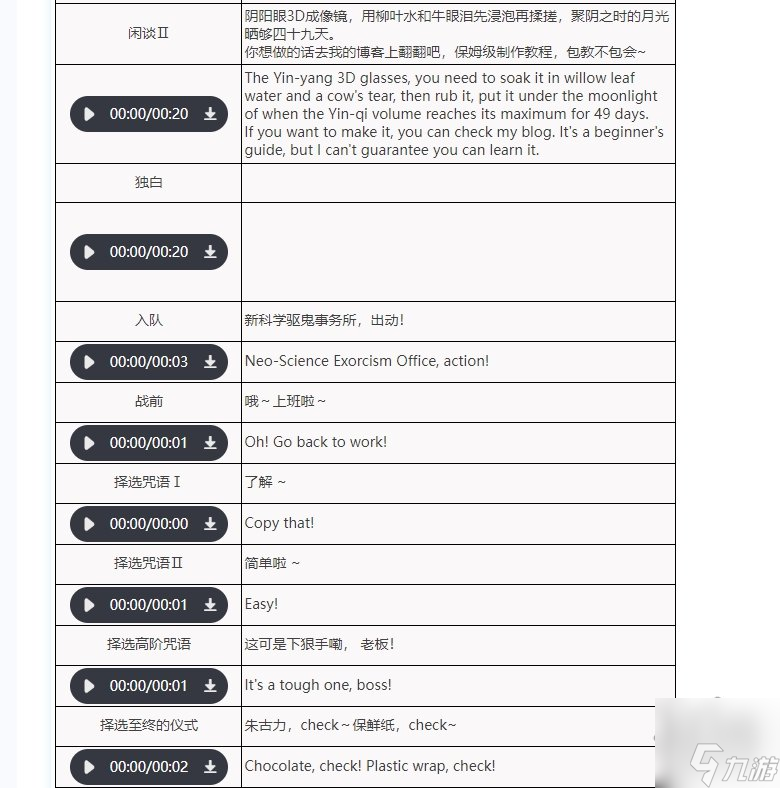 泥鯭的士队伍怎么搭配 重返未来1999泥鯭的士培养攻略