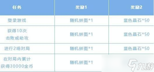 英雄联盟手游斯维因拼图怎么拼 lol斯维因拼图完成攻略