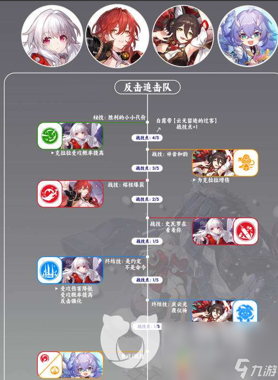 《崩坏星穹铁道》克拉拉阵容搭配姐仨猴 克拉拉队伍搭配推荐