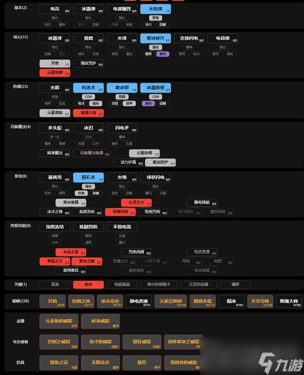 《暗黑破坏神4》正式版法师开荒与后期Build参考