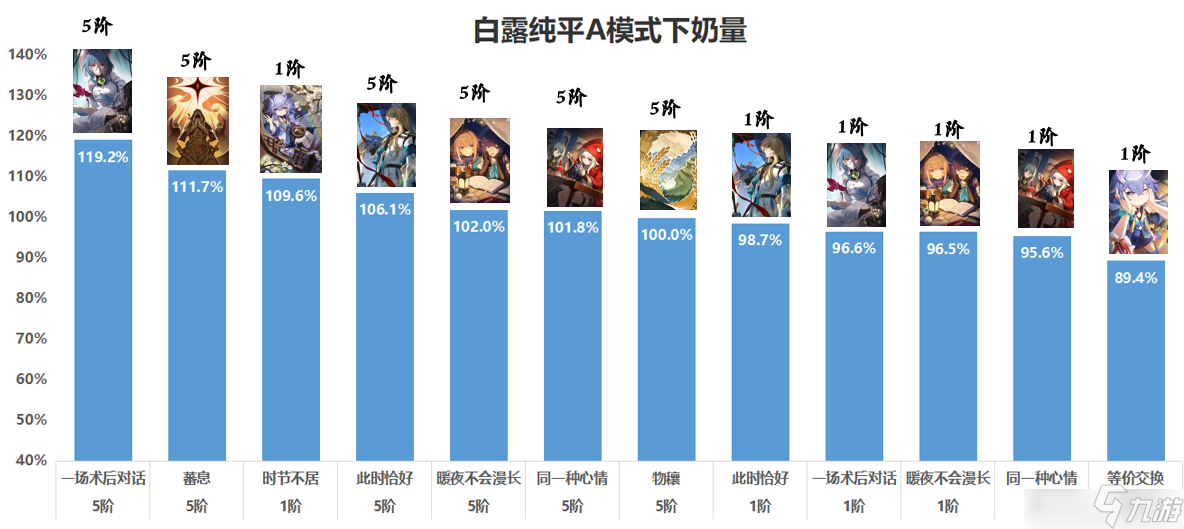 崩坏星穹铁道超值三星丰饶光锥推荐攻略 超值三星丰饶光锥排行一览