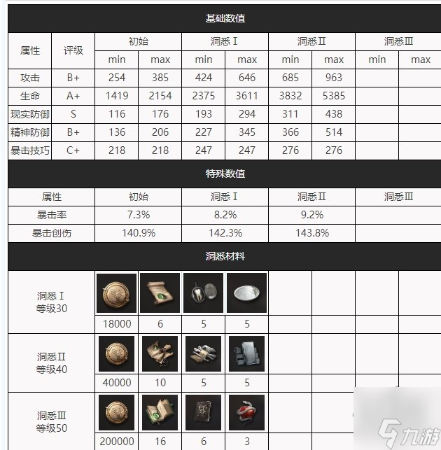 槲寄生怎么配队 重返未来1999槲寄生培养攻略最全