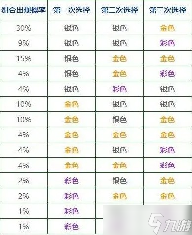 云顶之弈s9海克斯羁绊怎么刷新的