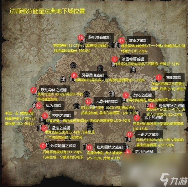 《暗黑破坏神4》各职业过渡威能获取位置