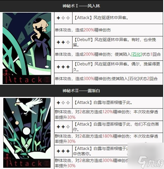 槲寄生怎么配队 重返未来1999槲寄生培养攻略最全