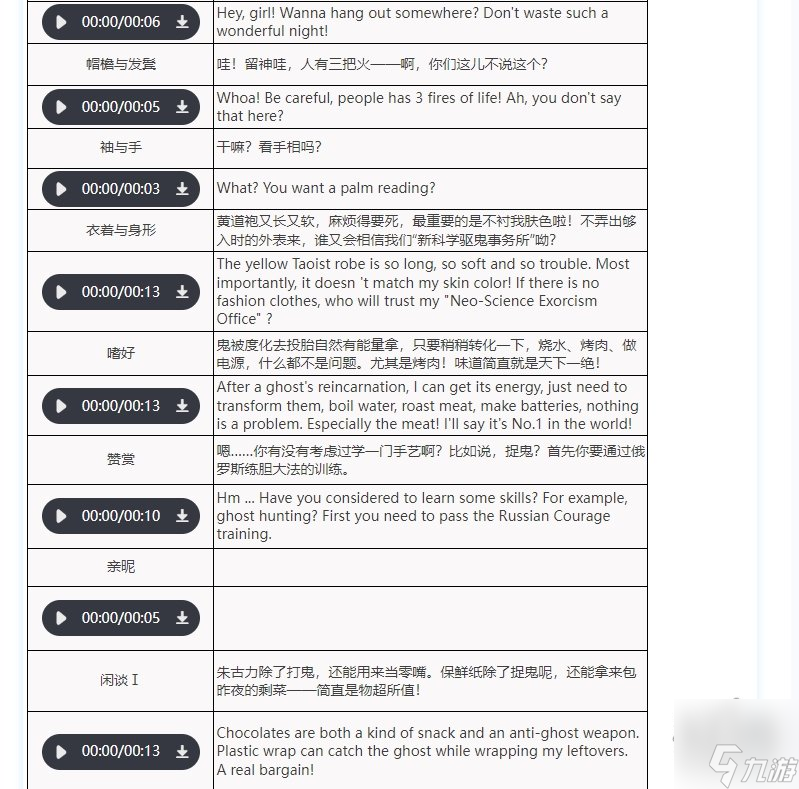 泥鯭的士队伍怎么搭配 重返未来1999泥鯭的士培养攻略