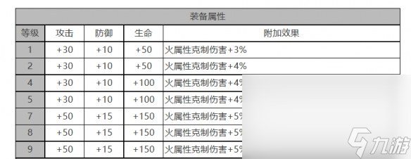白夜极光克角色数据面板一览 白夜极光克角色数据面板介绍