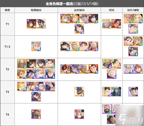 钢之炼金术师MOBILE强度榜2023一览