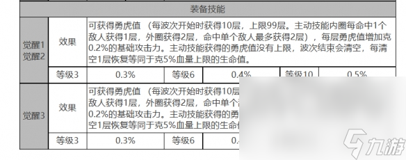 白夜极光克角色数据面板一览 白夜极光克角色数据面板介绍