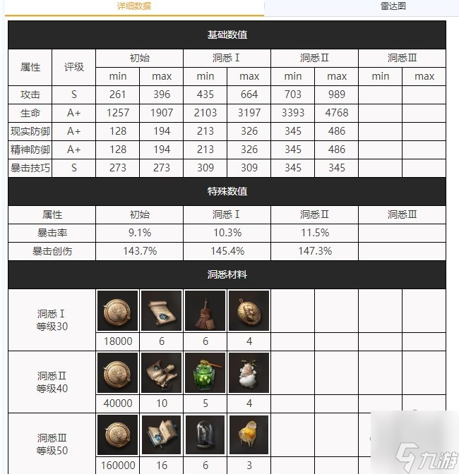泥鯭的士队伍怎么搭配 重返未来1999泥鯭的士培养攻略