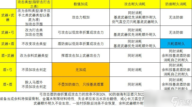 《塞尔达传说王国之泪》余料建造机制详解