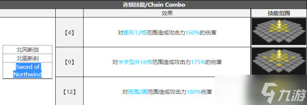 白夜极光戒卫座技能介绍