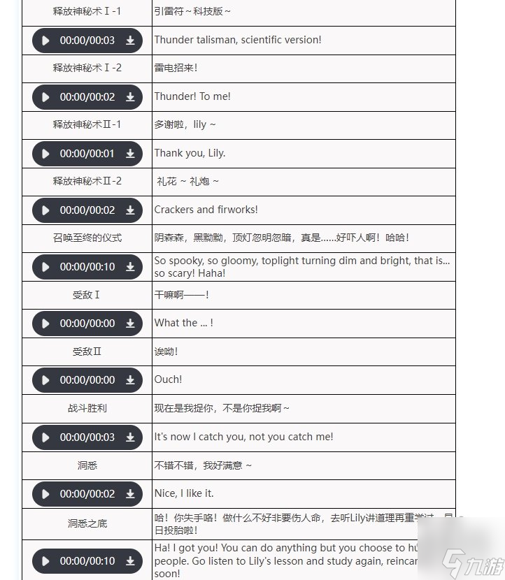 泥鯭的士队伍怎么搭配 重返未来1999泥鯭的士培养攻略