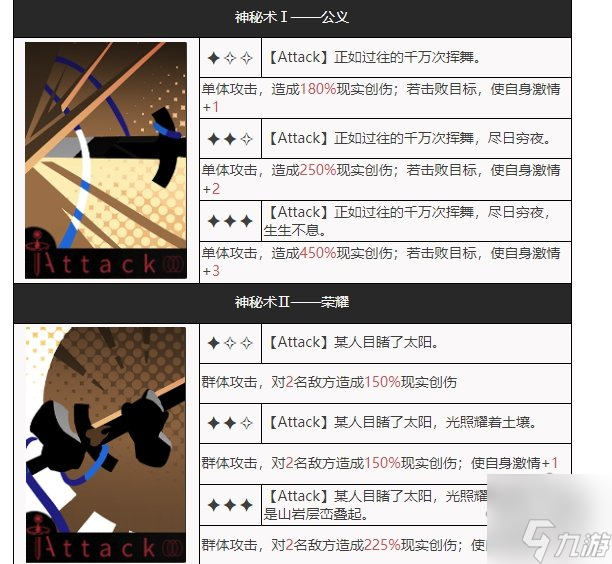 重返未来1999未锈铠培养一图流 未锈铠要怎么配队