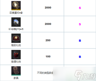 白夜极光古文书碎片获取方法