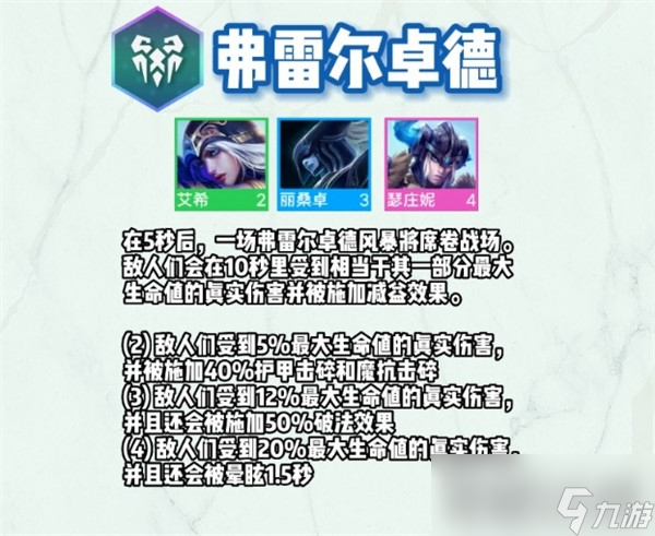 《云顶之弈》S9弗雷尔卓羁绊效果介绍