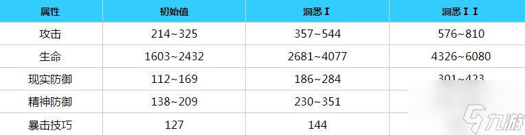重返未来1999婴儿蓝角色介绍 婴儿蓝角色技能介绍