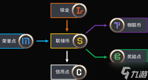 第二银河怎么占领星系 主权维护设施快速攻占技巧