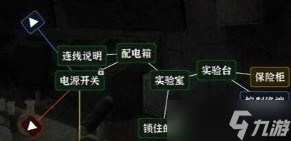 文字逃脫第三關怎么過?文字逃脫第三關實驗迷霧攻略