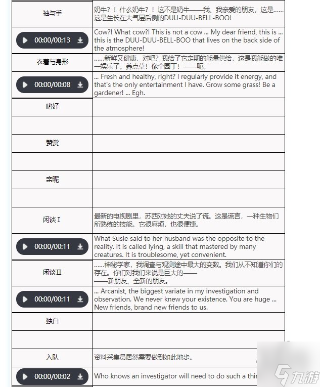 重返未来1999星之眼技能解析 星之眼强度评测