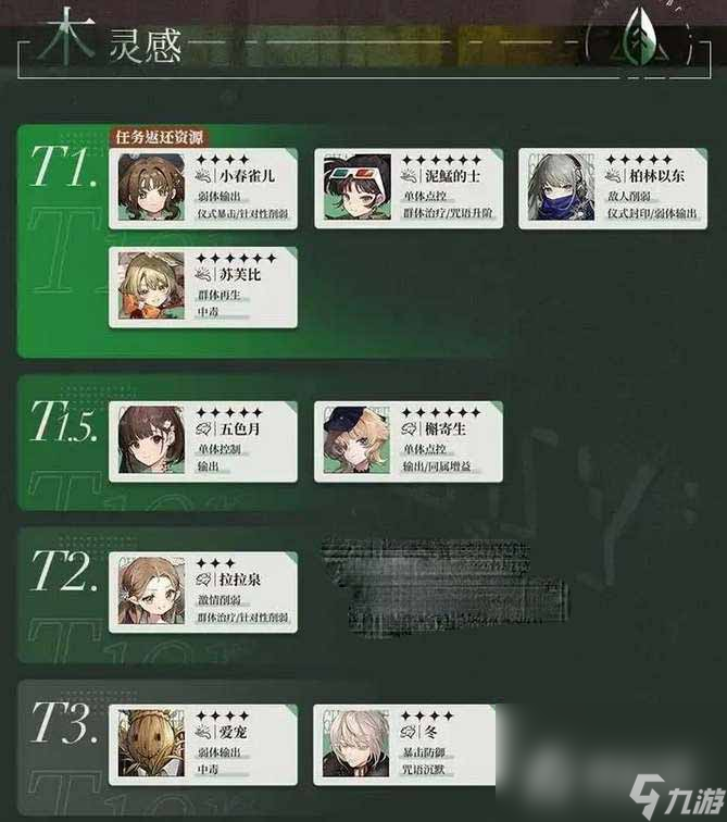 《重返未来1999》角色强度榜单 抽取建议