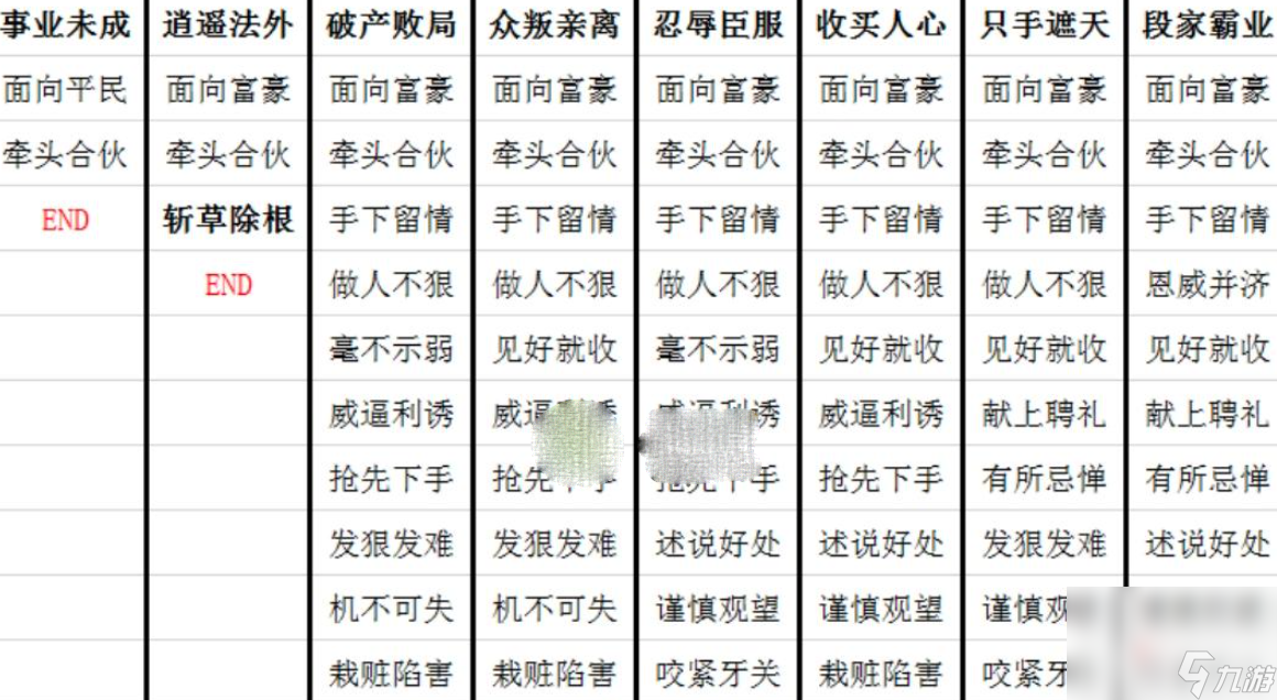 《叫我大掌柜》九龍人生段坤全結(jié)局達(dá)成攻略