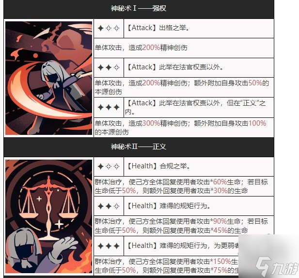 重返未來(lái)1999帕米埃培養(yǎng)建議 帕米埃技能屬性介紹
