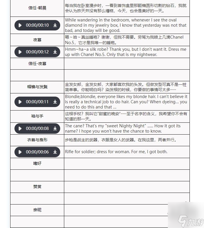 重返未来1999玛丽莲要培养吗 玛丽莲强度测评