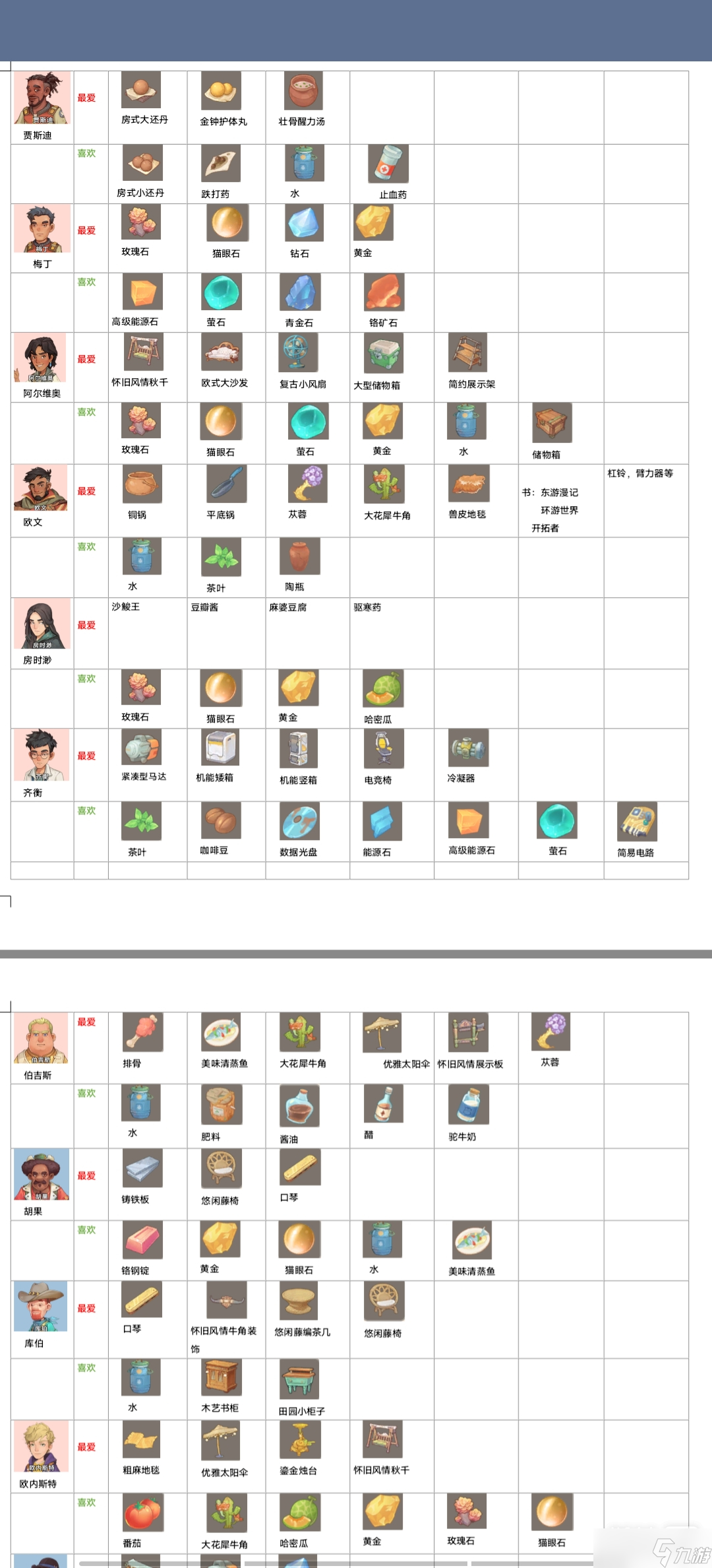 《沙石镇时光》最新的送礼攻略一览