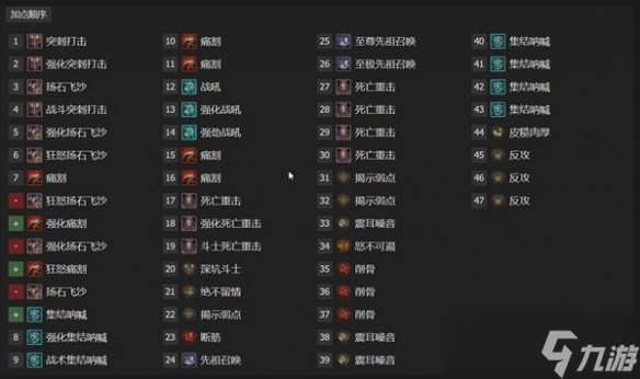 《暗黑破坏神4》野蛮人1-50级加点与威能推荐 威能怎么选?