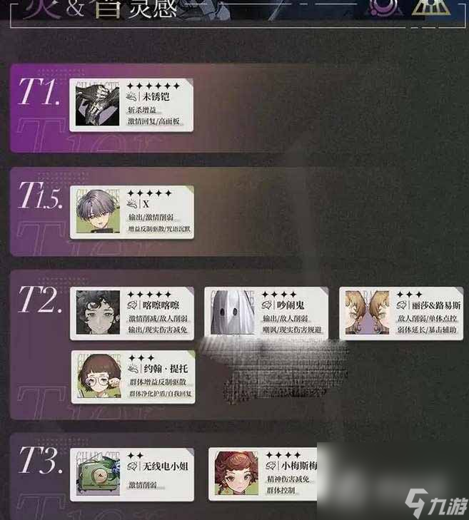 《重返未来1999》角色强度榜单 抽取建议