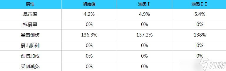 重返未来1999婴儿蓝角色详细介绍 婴儿蓝角色技能一览
