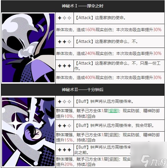 雾行者技能强度怎样 重返未来1999雾行者人物属性资料