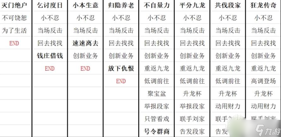 《叫我大掌柜》九龙人生陈商机全结局方法