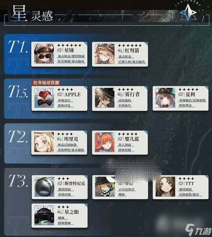 《重返未来1999》角色强度榜单 抽取建议