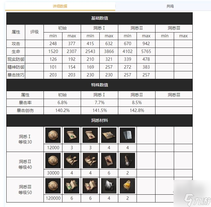 喀嚓喀嚓技能属性一览 重返未来1999喀嚓喀嚓配队建议