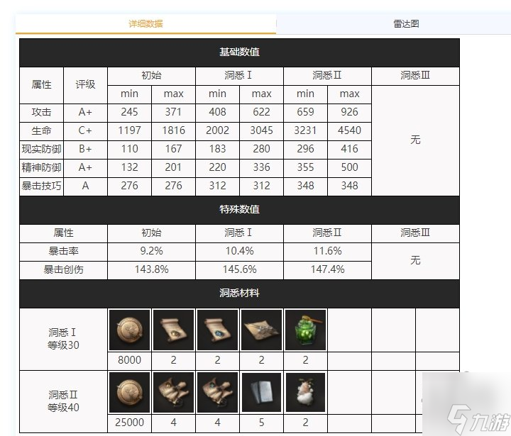 重返未来1999小梅斯梅尔队伍怎么配 小梅斯梅尔角色分析