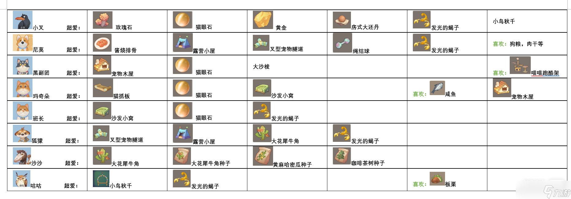 《沙石镇时光》最新的送礼攻略一览