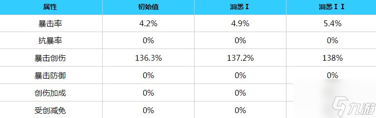 重返未来1999婴儿蓝角色介绍 婴儿蓝角色技能介绍