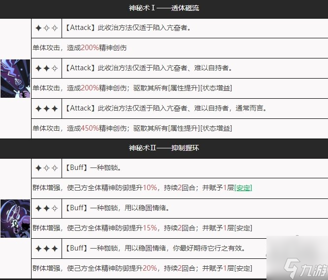 重返未来1999小梅斯梅尔队伍怎么配 小梅斯梅尔角色分析