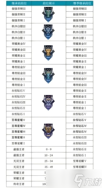 王者荣耀s32赛季什么时候开始
